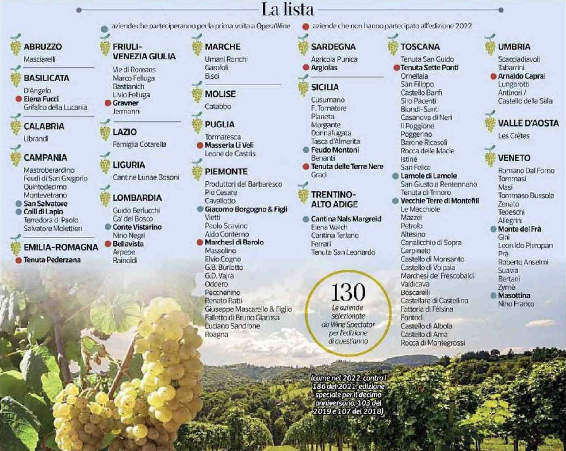 OperaWine 2023